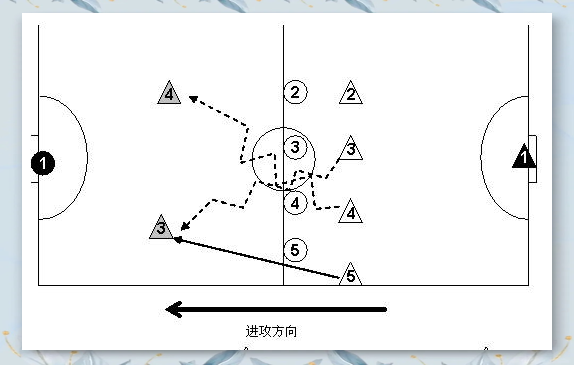 Futsal tactics (Futsal tactical cooperation)